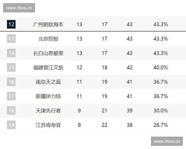 最新体育赛事积分榜分析:各队排名激烈争夺,谁能问鼎冠军宝座? - 副本 - 副本 最新体育赛事积分榜分析:各队排名激烈争夺,谁能问鼎冠军宝座? - 副本 - 副本
