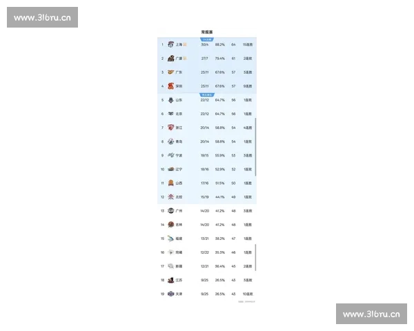 最新篮球联赛积分榜全面解析各队排名走势与胜负情况 - 副本 - 副本 最新篮球联赛积分榜全面解析各队排名走势与胜负情况 - 副本 - 副本