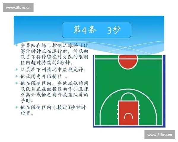 篮球比赛中的常见违例规则详解与解析 - 副本