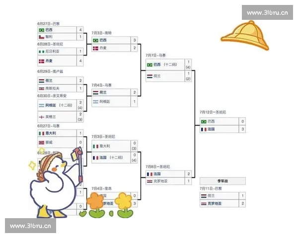 篮球世界杯赛制全解析及比赛流程与晋级规则详解 - 副本 (2) - 副本 篮球世界杯赛制全解析及比赛流程与晋级规则详解 - 副本 (2) - 副本